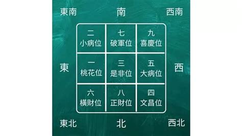 大門向西南2024|2024年特別的風水布局(圖) 龍年 